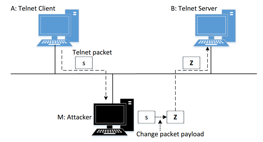 中间人攻击telnet协议成功