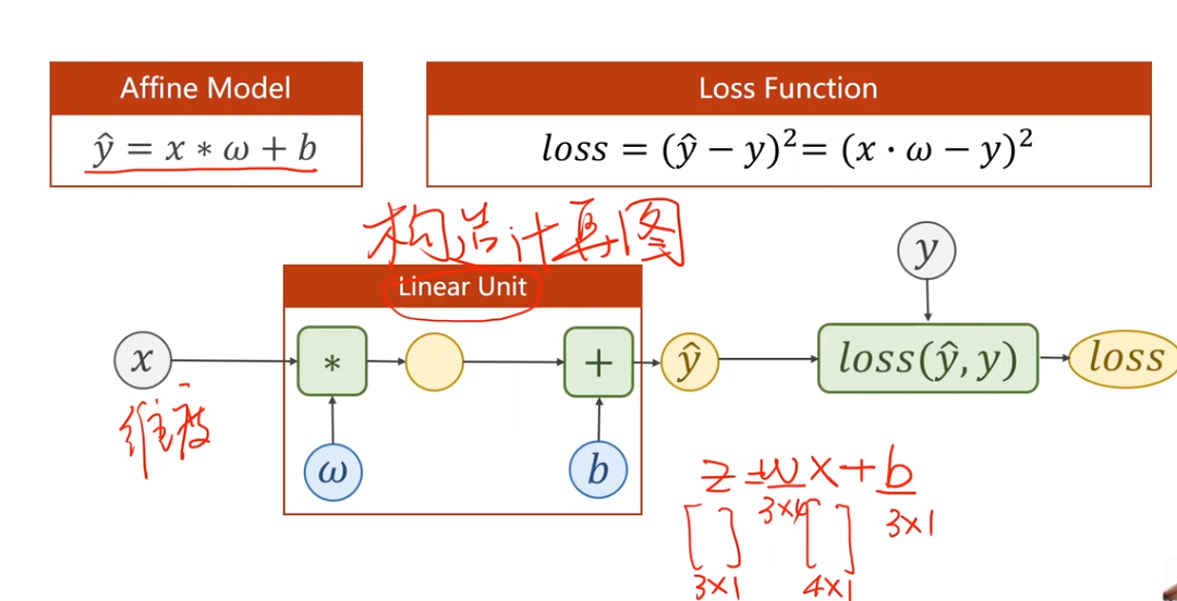 线性回归模型的计算图