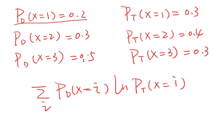 使用趋势和值域简单解释交叉熵