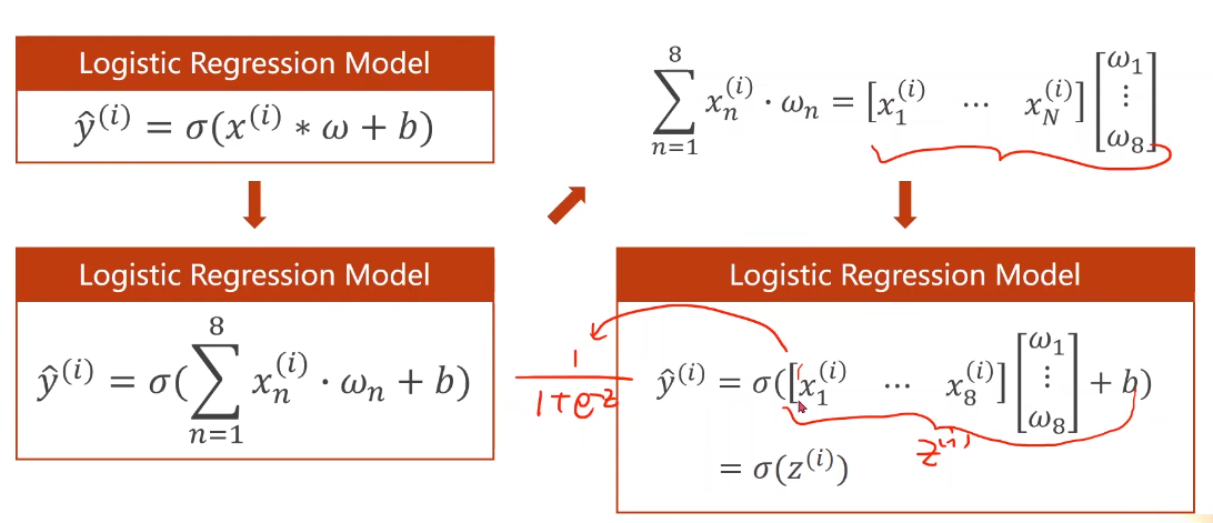 多个维度的模型